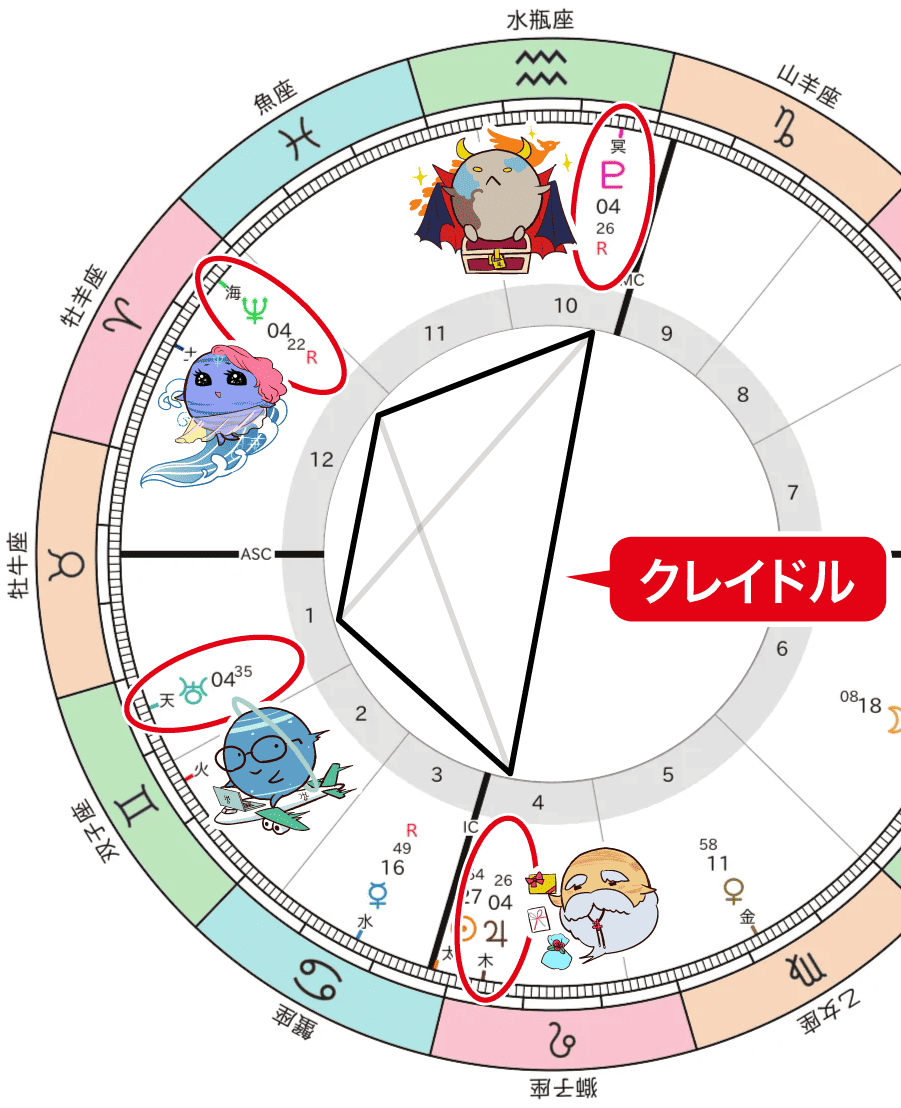 木星、冥王星、海王星、天王星のクレイドル