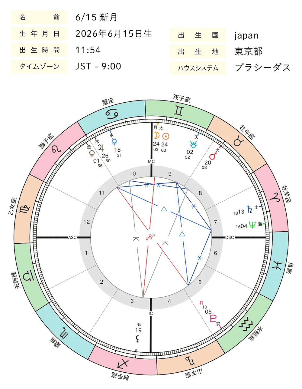2026年6月_新月_ホロスコープ全体図