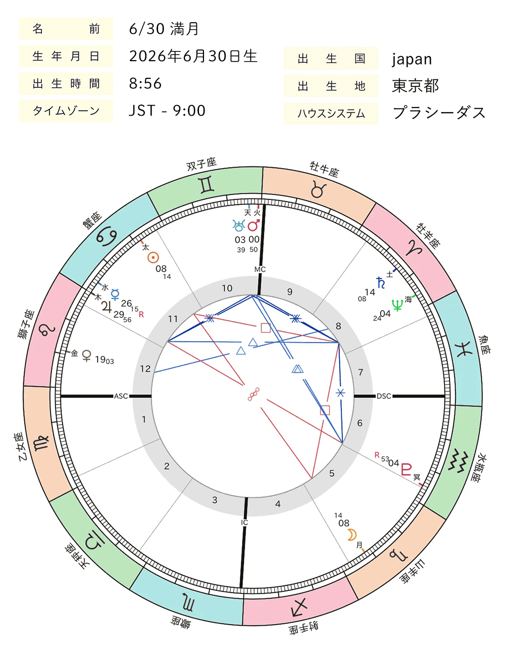 2026年6月_満月_ホロスコープ全体図