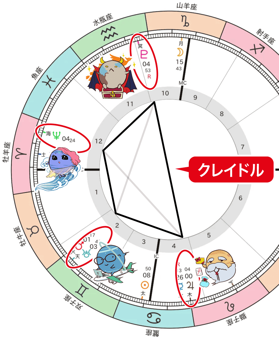 木星・冥王星・海王星・天王星のクレイドル