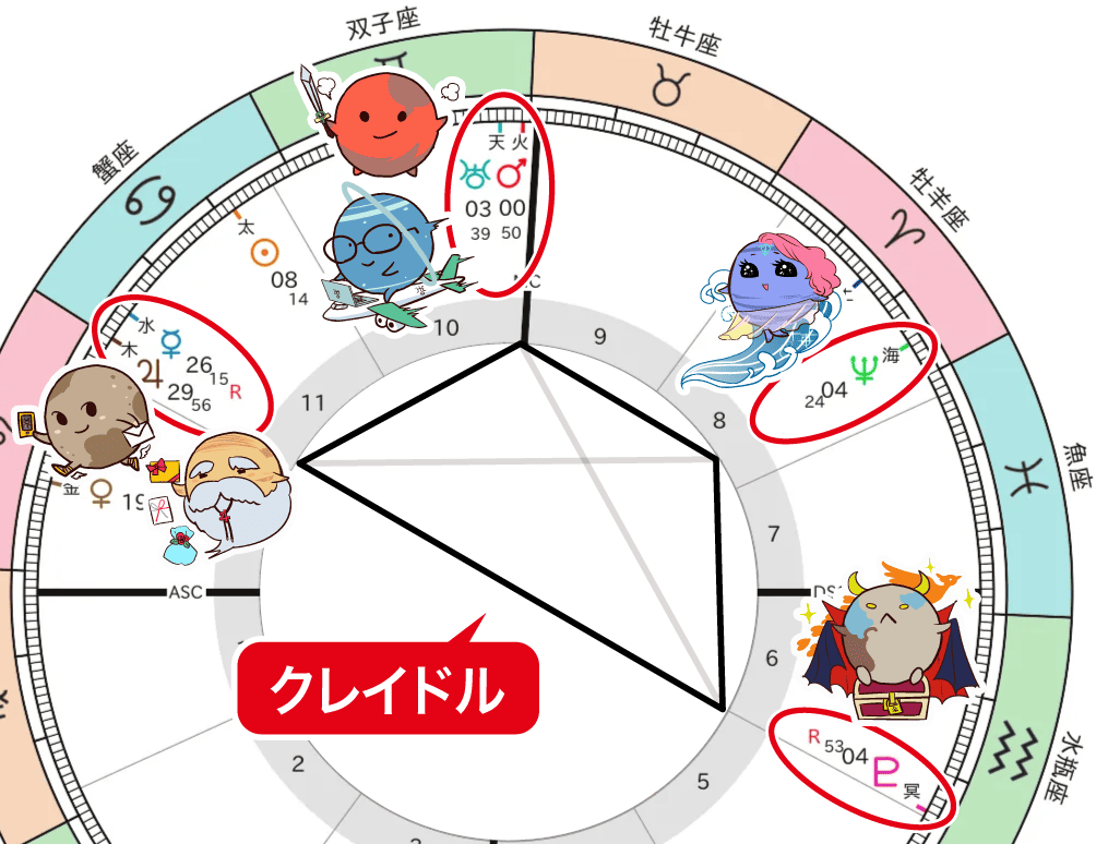 ゆりかごのアスペクト