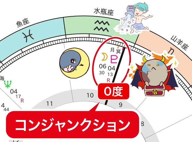 満月と冥王星のコンジャンクション