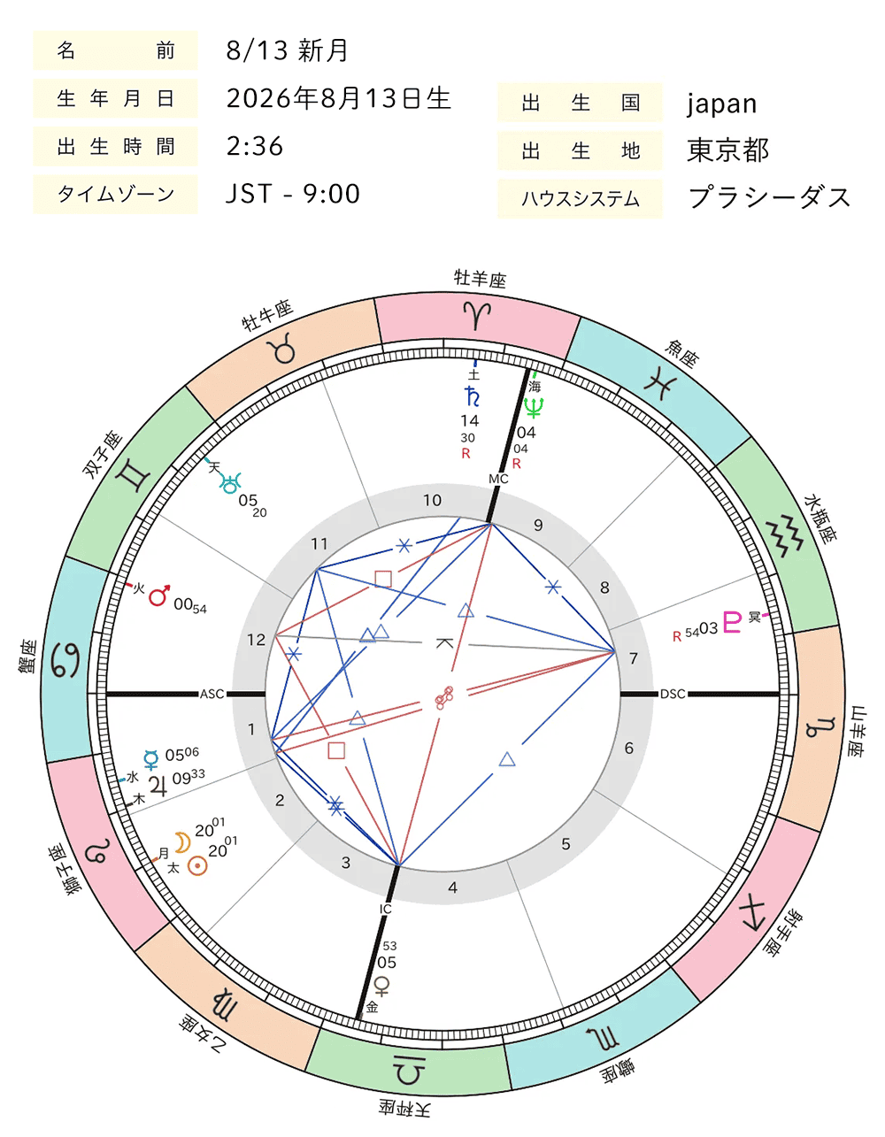 2026年8月_新月_ホロスコープ全体図