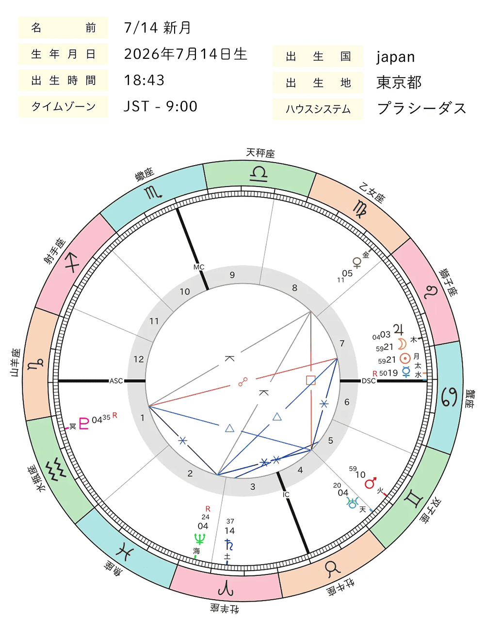 2026年7月_新月_ホロスコープ全体図
