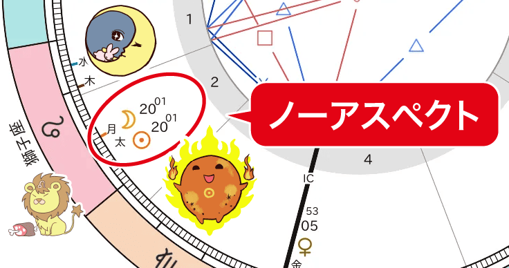 ノーアスペクトの新月