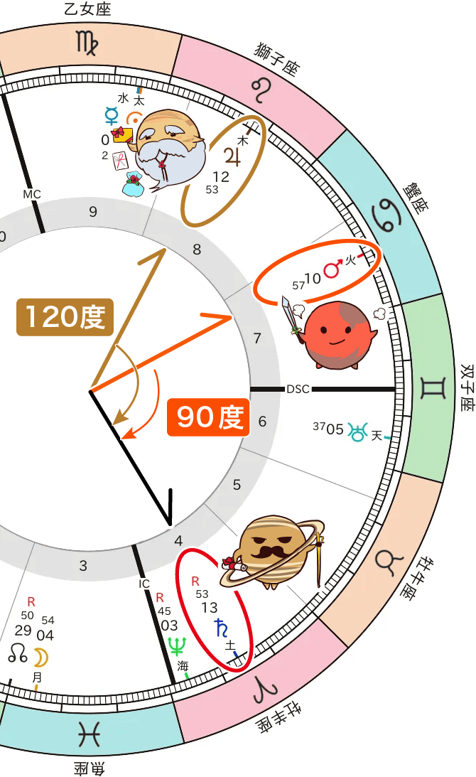 スクエア＆トライン