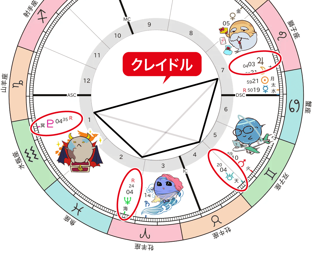 木星、天王星、海王星、冥王星のクレイドル