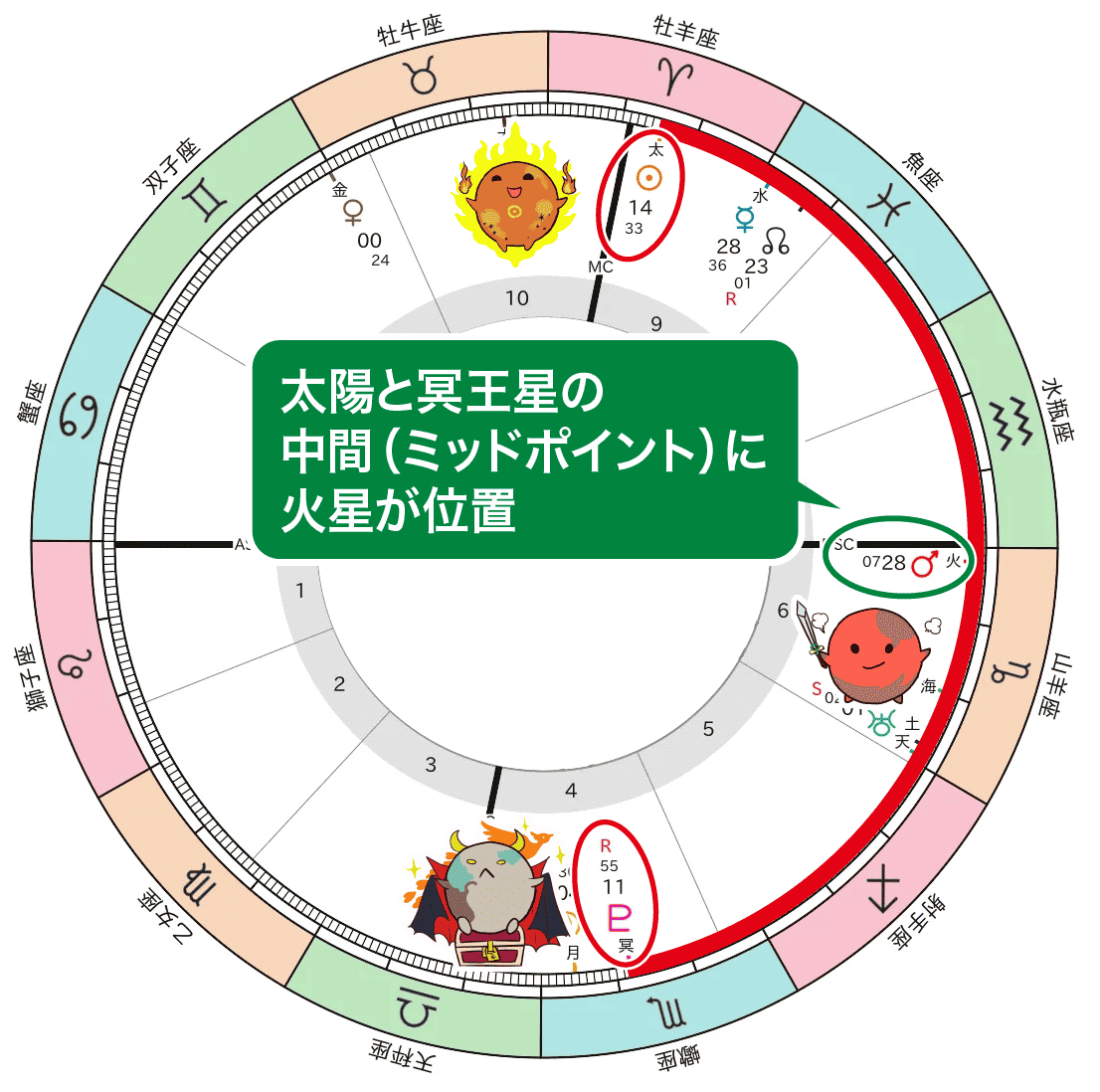 ハーフサムのイメージ