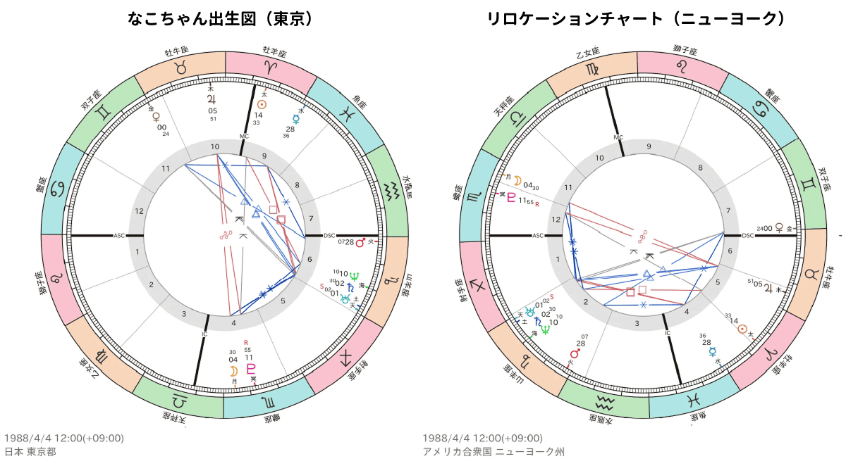 なこちゃんの出生図とリロケーションチャート＠NY