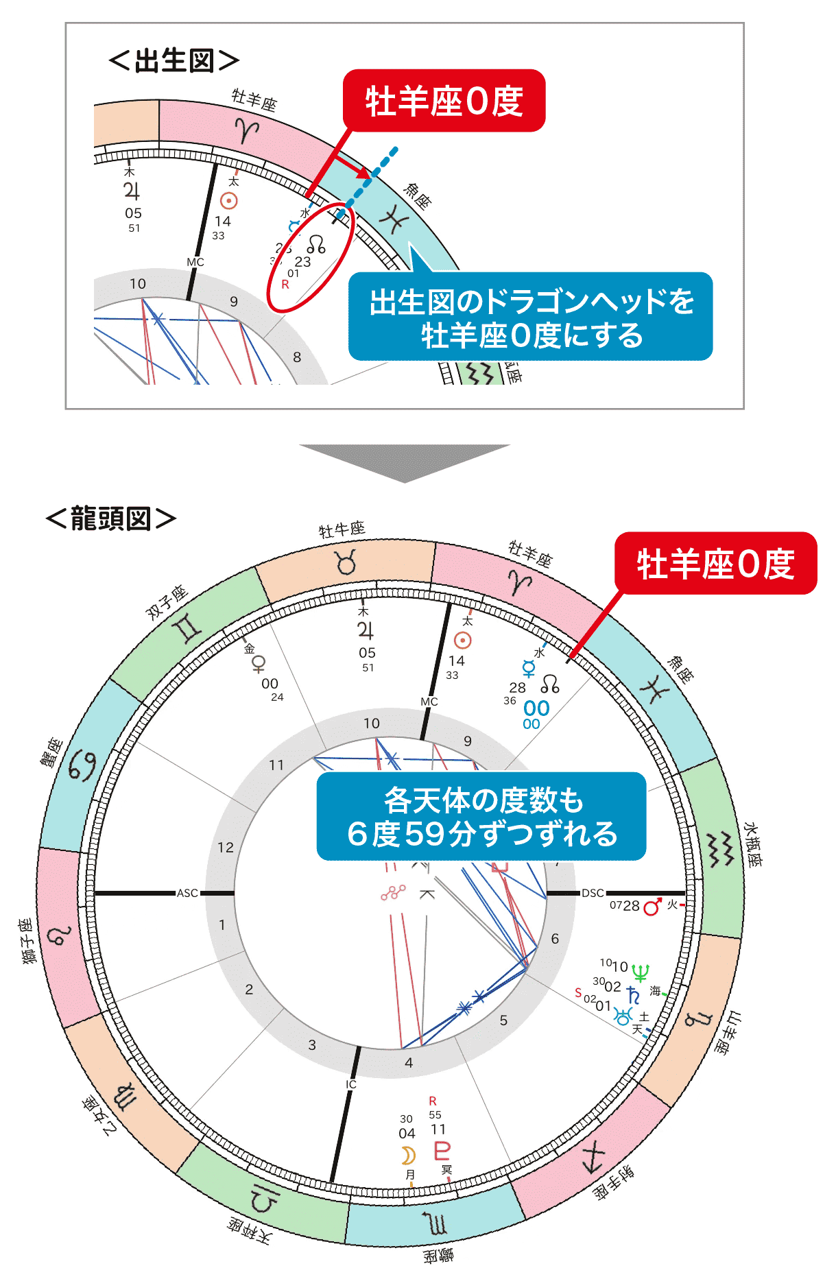 社会の中で果たすべき本質的な役割や、宇宙の視点から見た魂の目的