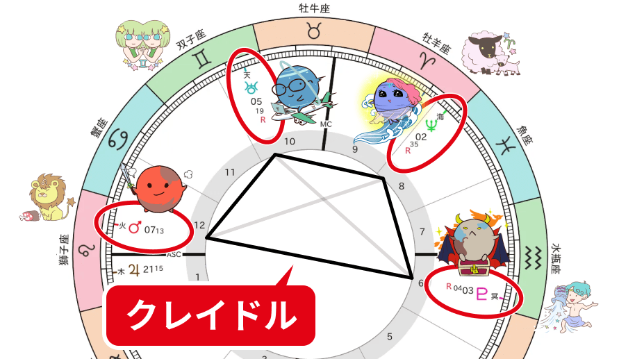 天秤座新月5_火星と天王星と海王星と冥王星のクレイドル