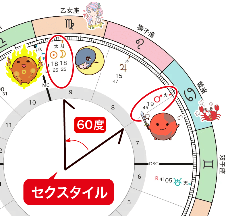 蟹座の火星と新月のセクスタイル