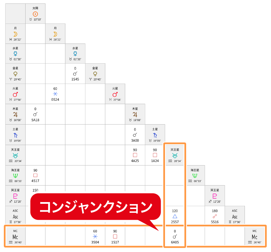 カルミネート_コンジャンクション