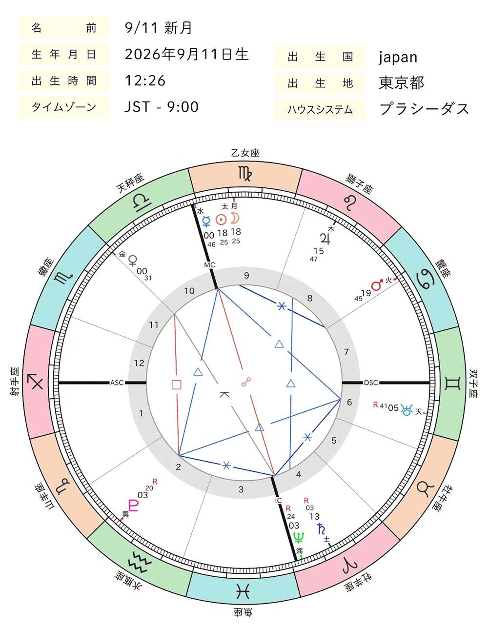 2026年9月_新月_ホロスコープ全体図