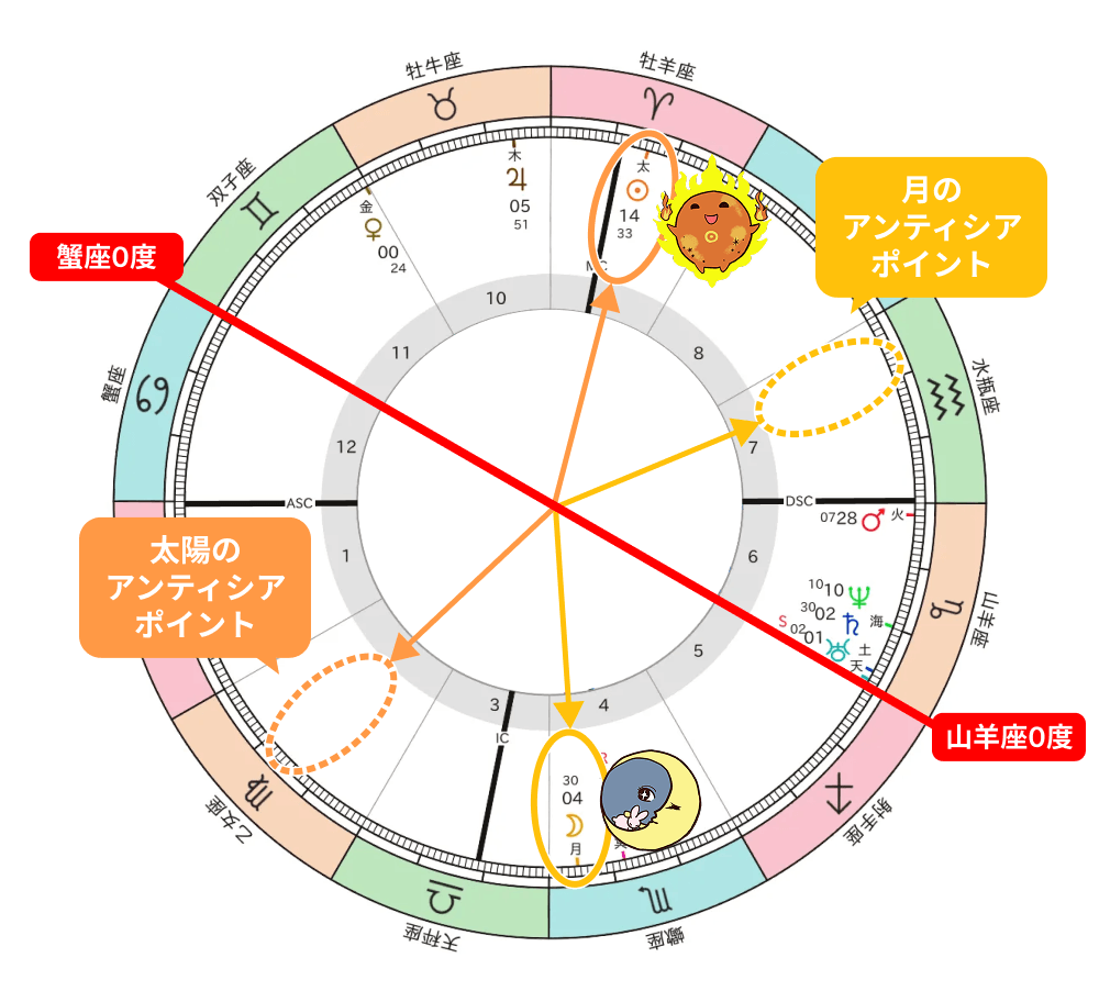 なこちゃんのアンティシア