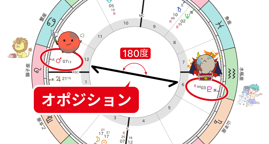 天秤座新月2_火星と冥王星のオポジション