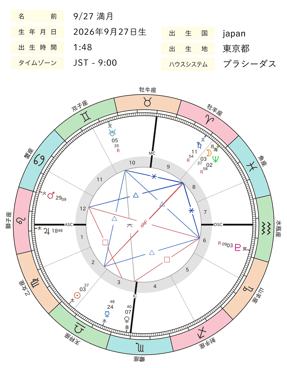 2026年9月_満月_ホロスコープ全体図
