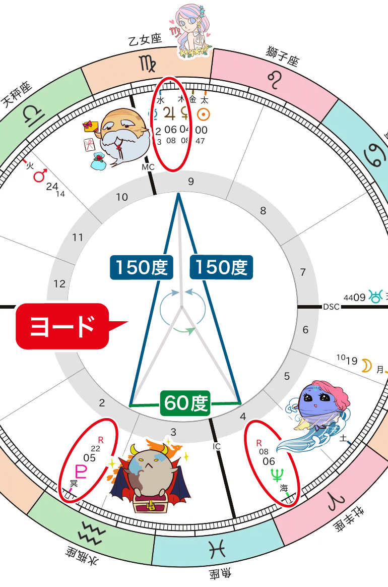 2027年ヨードの配置