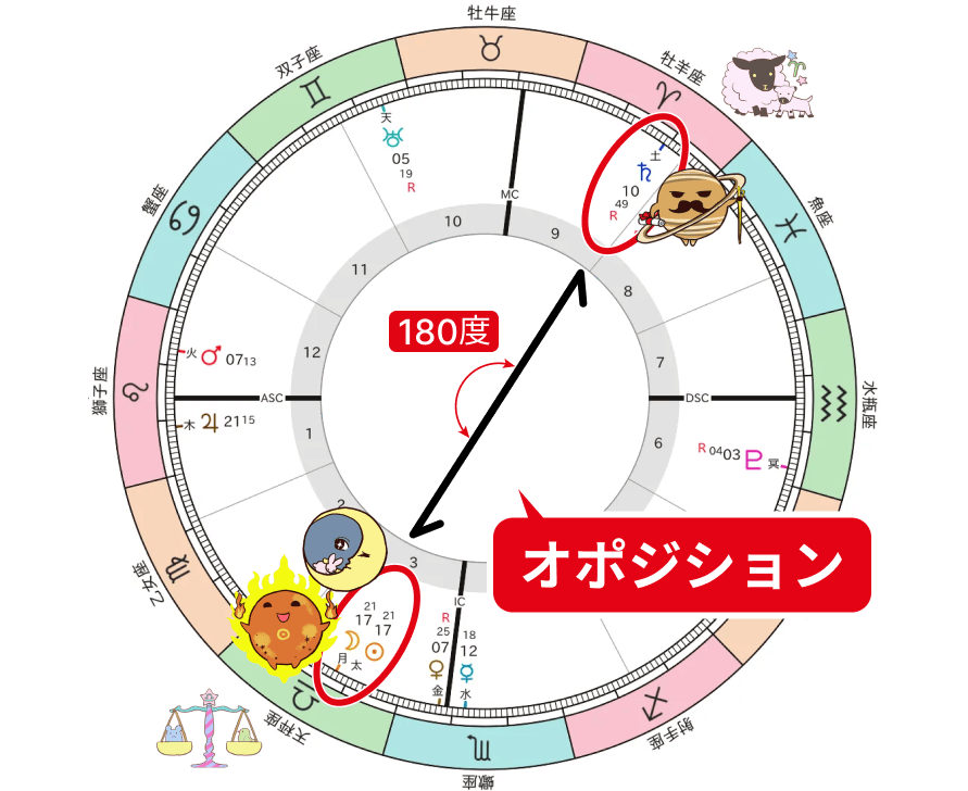 天秤座新月4_新月と土星のオポジション