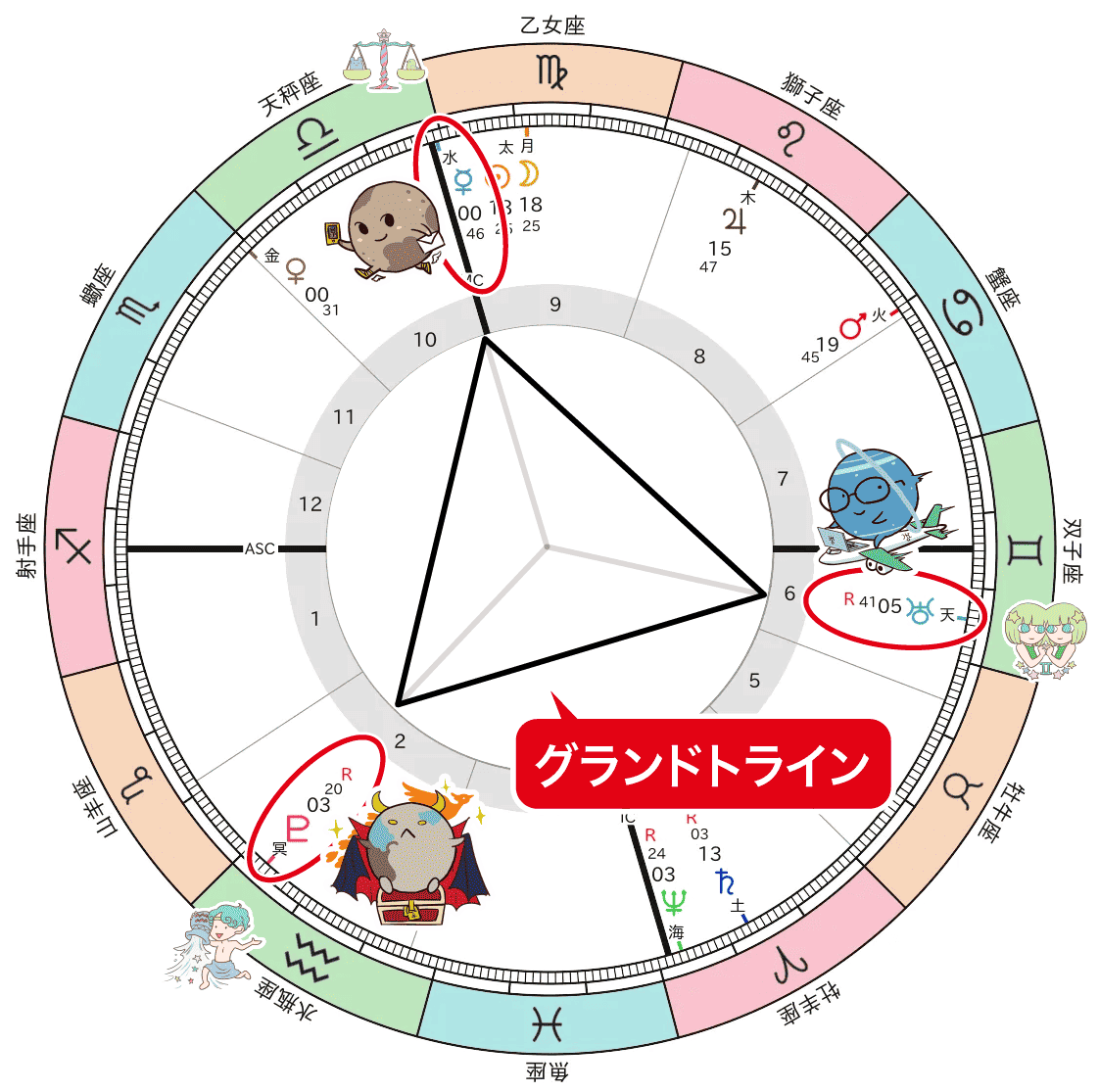 天秤座の水星と双子座の天王星と水瓶座の冥王星のグランドトライン