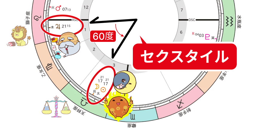 天秤座新月6_新月と木星のセクスタイル