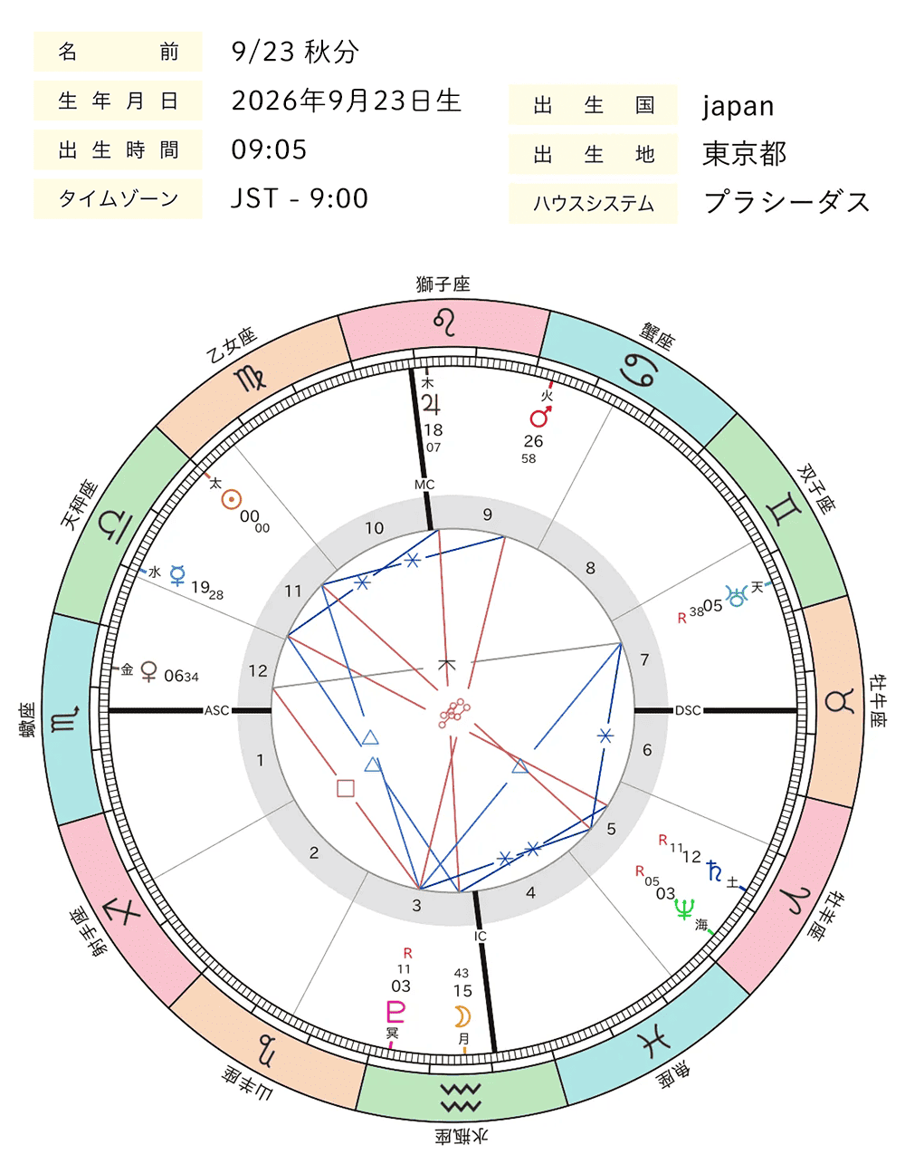 2026年9月_秋分図_ホロスコープ全体図