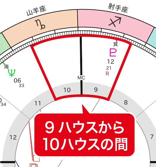 カルミネート_9～10ハウス