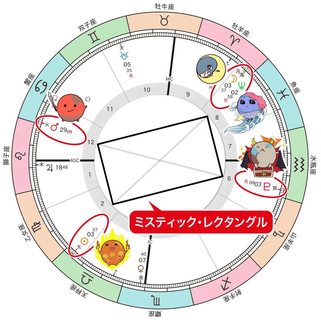 ミスティックレクタングルの図