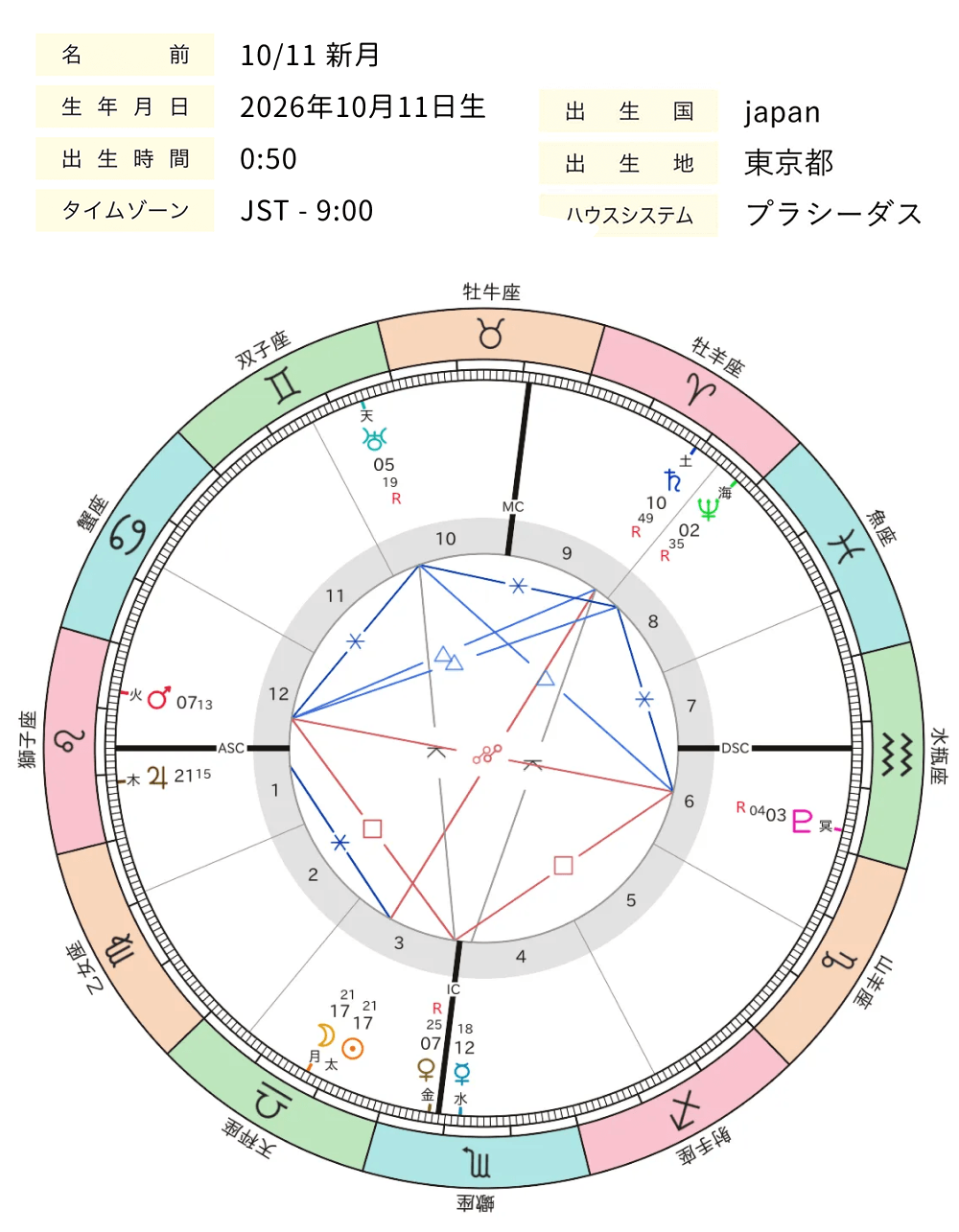 2026年10月_新月_ホロスコープ全体図