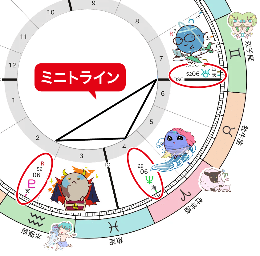 2027年ミニトラインの配置
