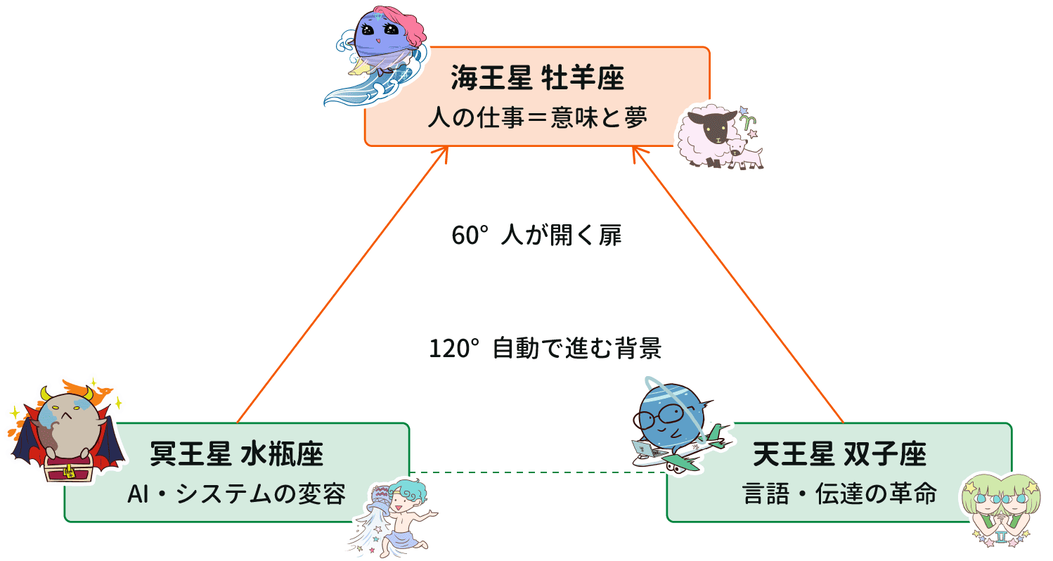 2027年ミニトラインが描くもの