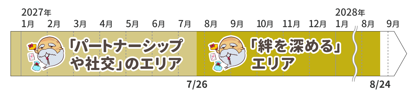 2027年運勢_水瓶座_木星の動き