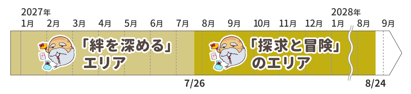 2027年運勢_山羊座_木星の動き