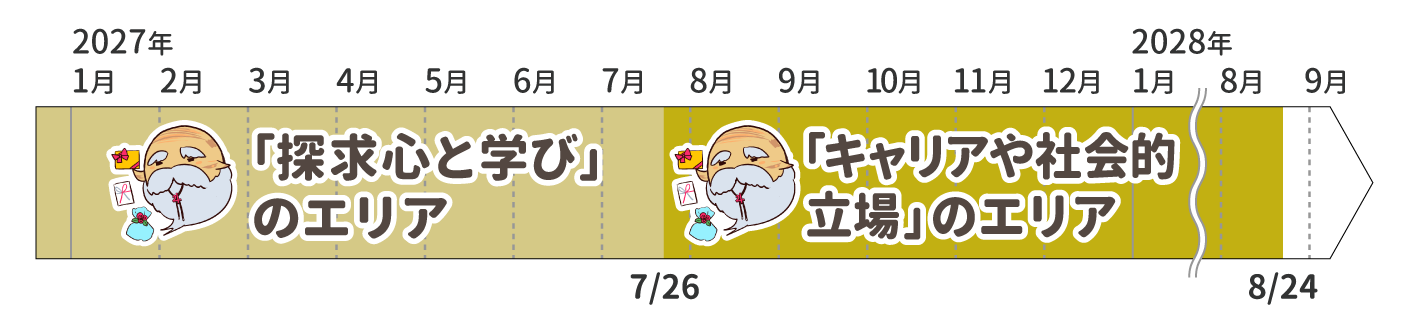 2027年運勢_射手座_木星の動き