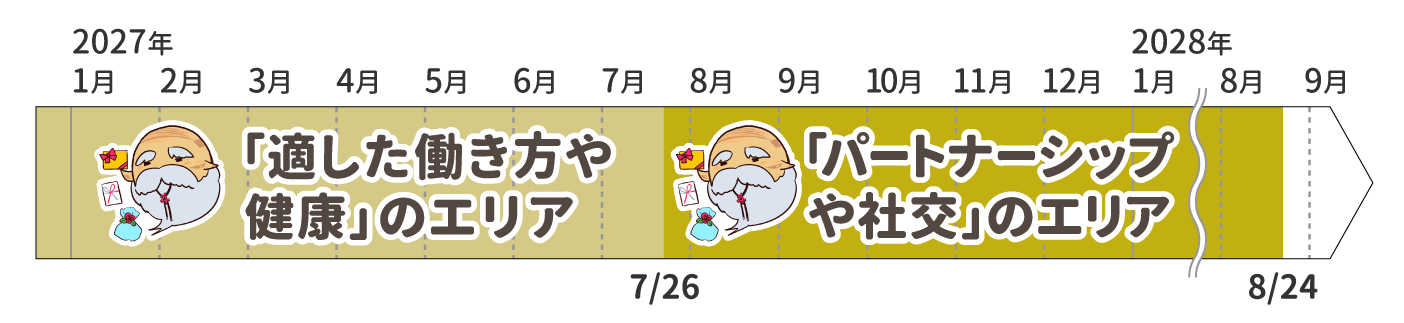 2027年運勢_魚座_木星の動き