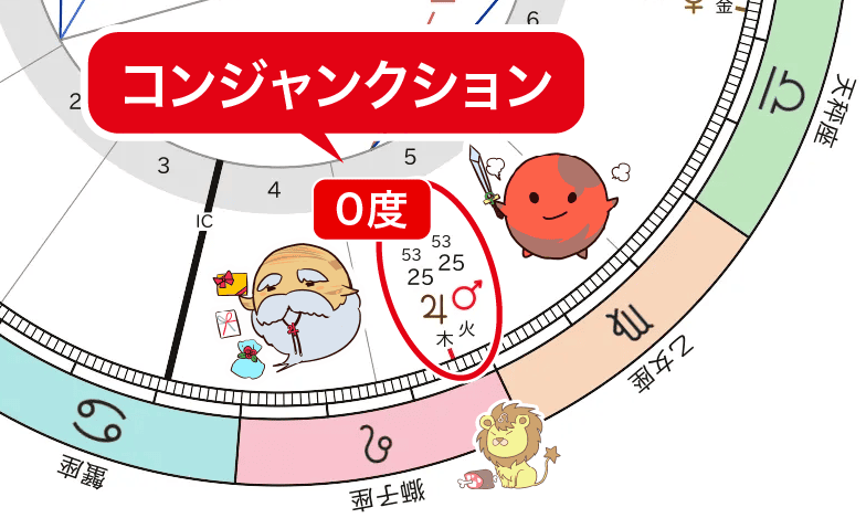 20261116_火星と木星のコンジャンクション