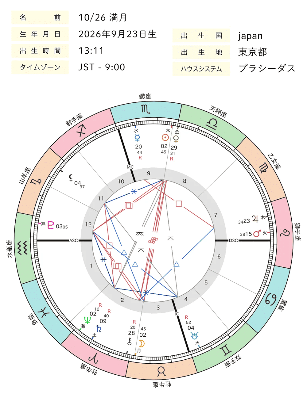2026年10月26日牡牛座満月のホロスコープ