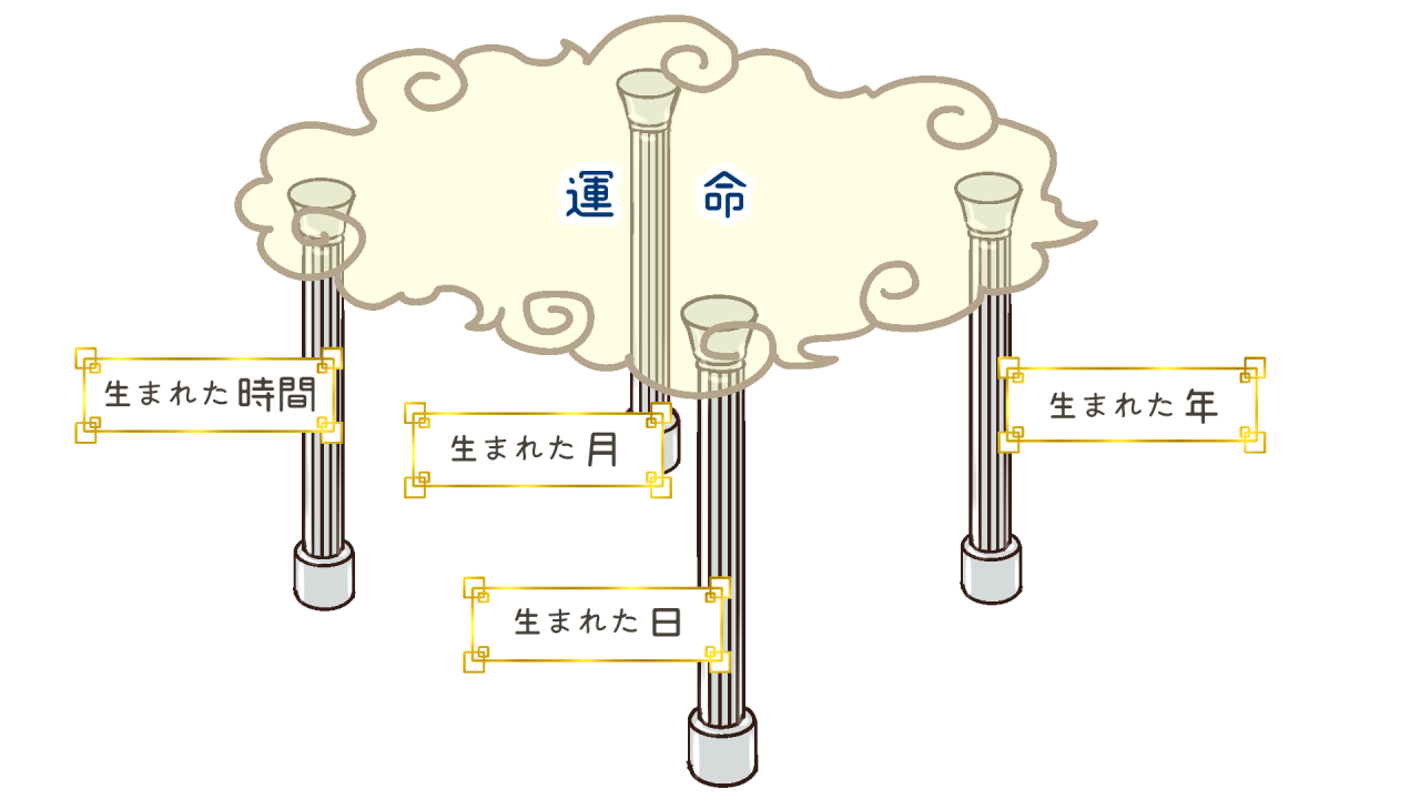 四柱推命ルコア _ 四柱推命 命式 表 : 立川で当たる占い師12選!当たると口コミ・評判のいい店舗紹介 – ZRCQE
