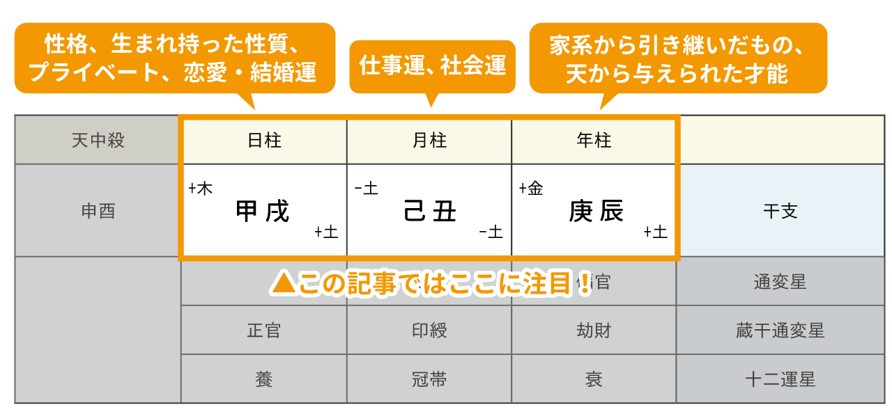 四柱推命の【十二支】とは?意味・調べる方法・性格を解説|優しい四柱推命