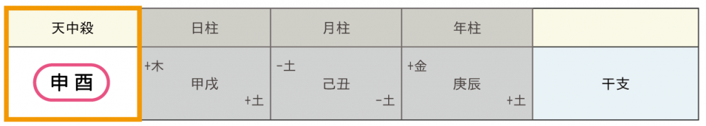 天中殺早見表【2025年】天中殺(年・月・日・時間)を無料で調べる|優しい四柱推命