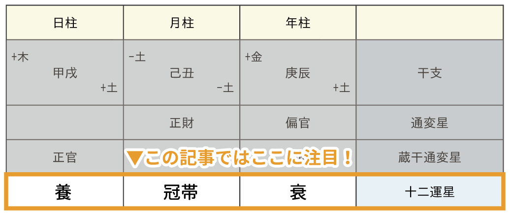 神峰通考 干支体象詩 平岡滴宝 訳 四柱推命/占い/開運/占術/十二運 