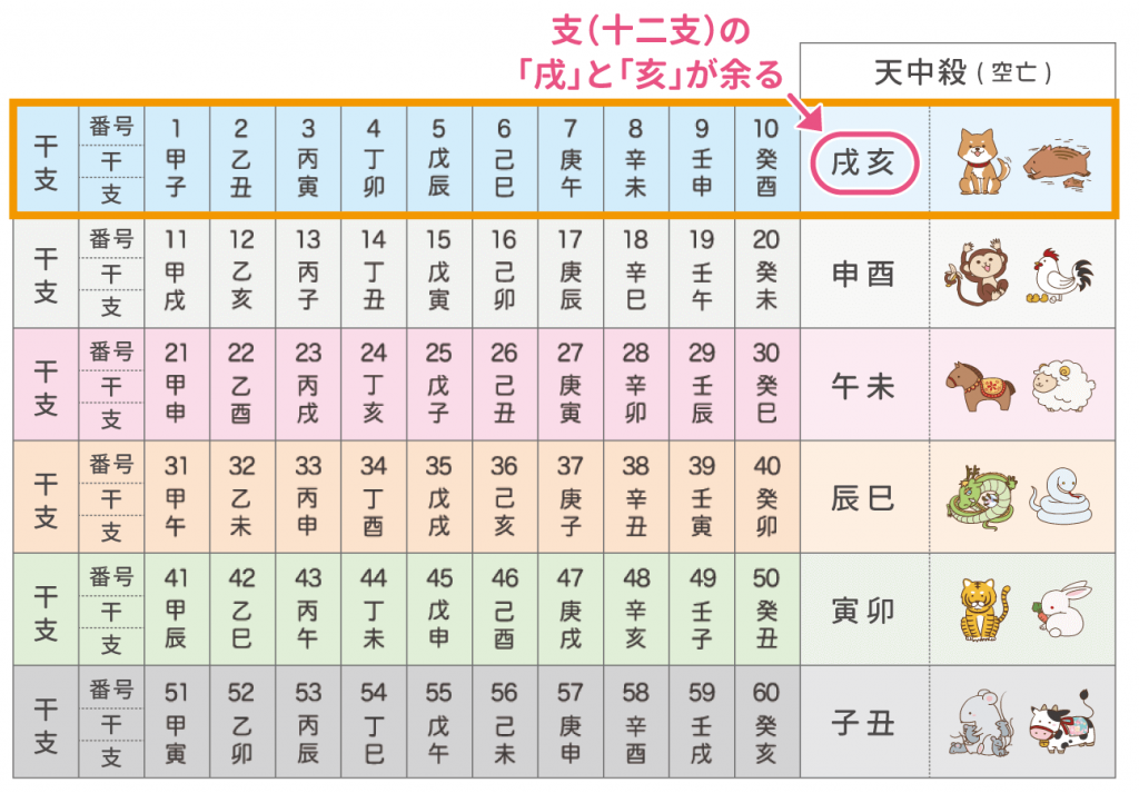 恐ろしいほど当たる先天八字推命術入門―あなたの運命は八つの文字に隠されている! 健康・医学