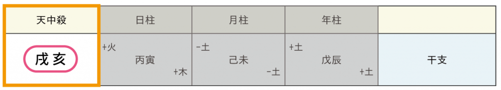 天中殺早見表【2025年】天中殺(年・月・日・時間)を無料で調べる|優しい四柱推命