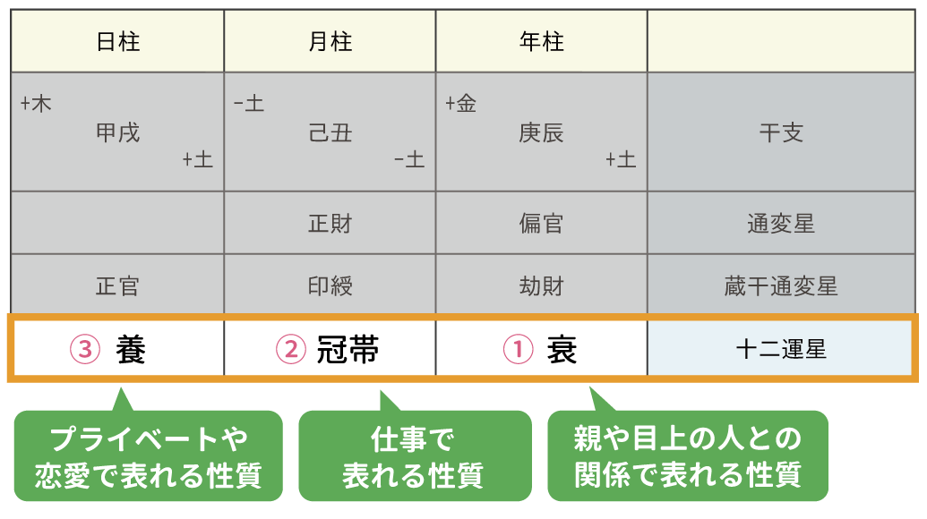 神峰通考 干支体象詩 平岡滴宝 訳 四柱推命/占い/開運/占術/十二運 