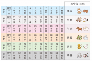 2_天中殺解説画像