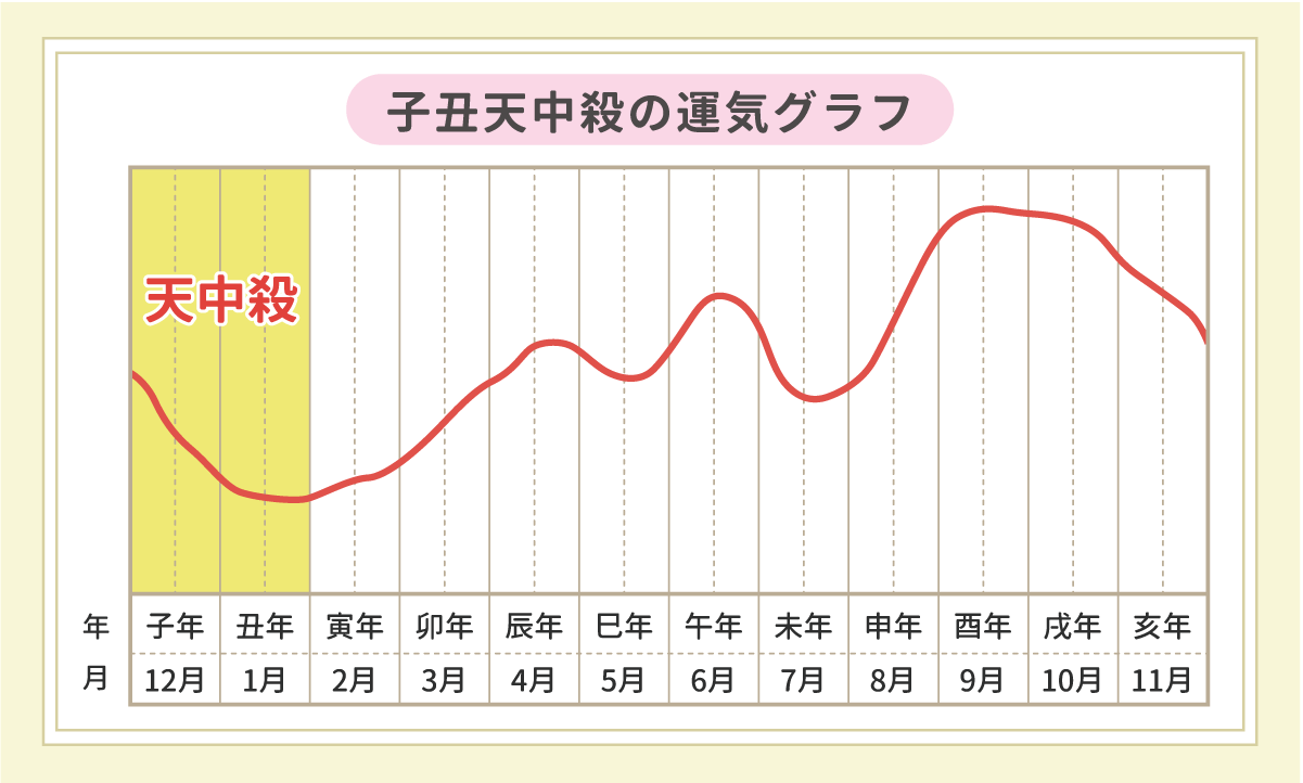 11_運気グラフ画像