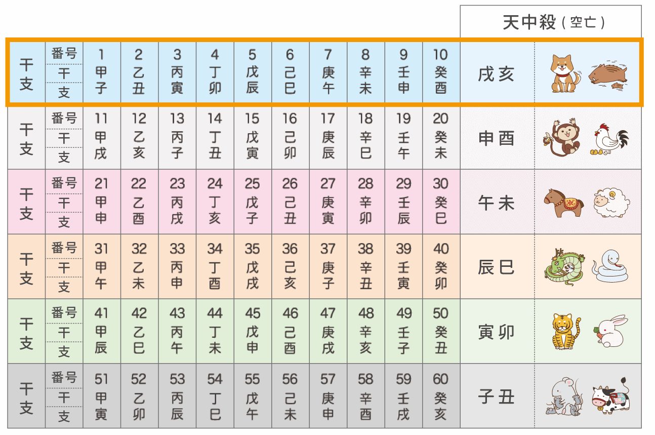 日柱反言の年。 – 四柱推命 年柱月柱日柱 – 五行推命、命式を読む【庚子日干反言】☆急遽、俳優三浦春馬さん – NJFE