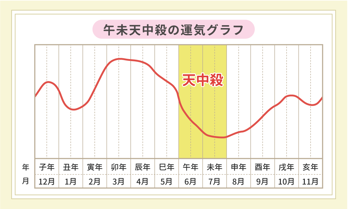 11_運気グラフ画像_午未