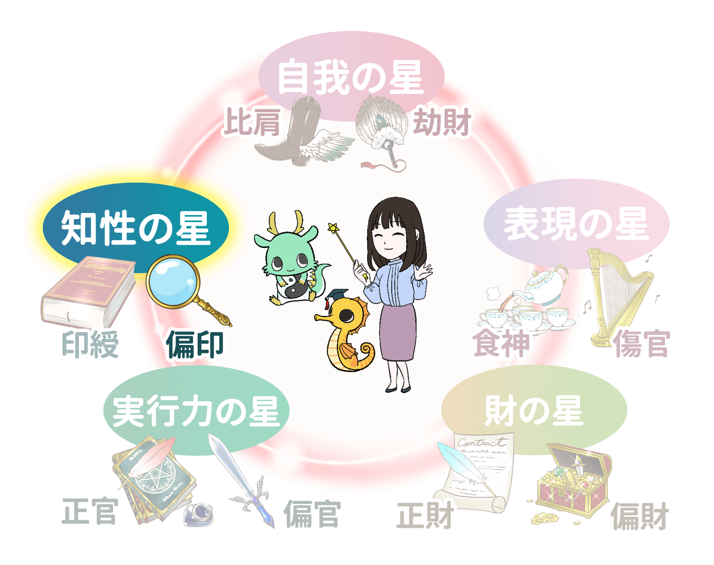 偏印格恋愛 どうなる? – 偏印 性格 男女 – HRRSEA