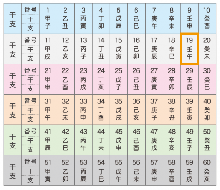 四柱推命【壬午(みずのえうま)】の特徴｜性格・恋愛・相性を解説｜優しい四柱推命